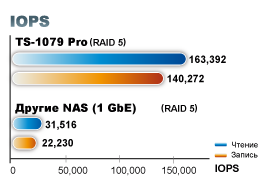 high-performance-x79_TS-1079 Pro-2.png