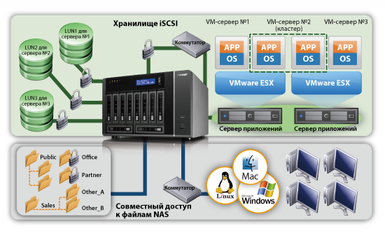 iSCSI_and_virtualization_deployment_.png