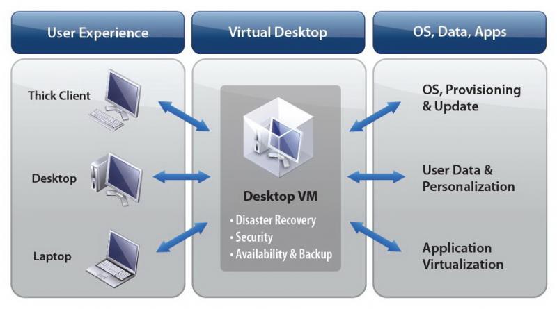 vmware_schema1.jpg