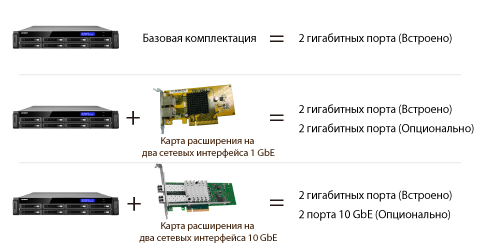 lan-10-gbe_TS-EC1279U-RP.png